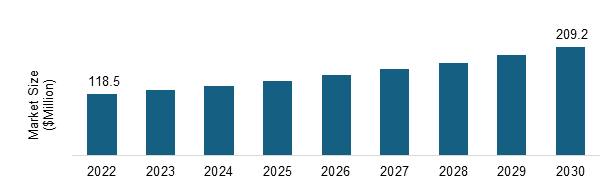 Brazil Ultrasound Market